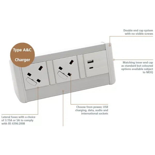 Harmony Desktop Power Module - 2 x power, 1 x twin USB Type A + Type C